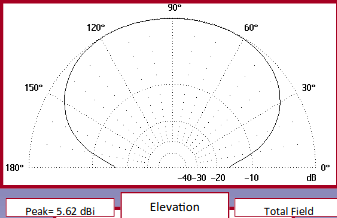 M2 EB-432 radiation pattern