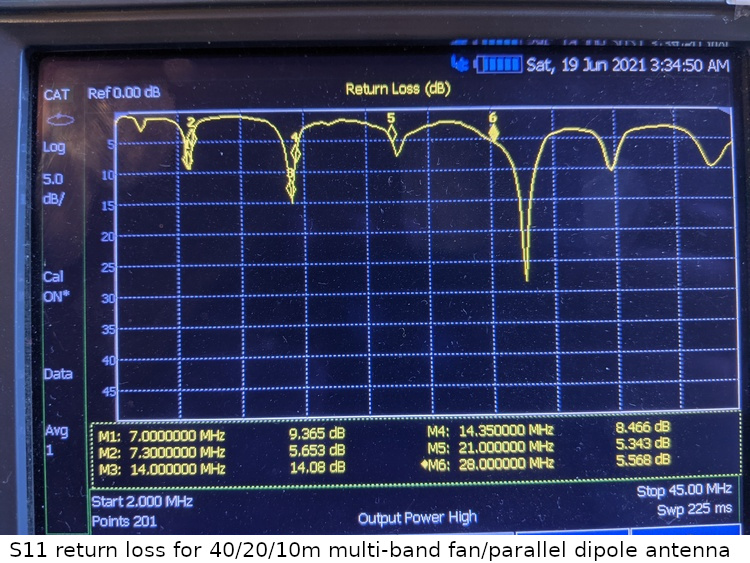 S11 return loss for multi-band fan/parallel dipole antenna