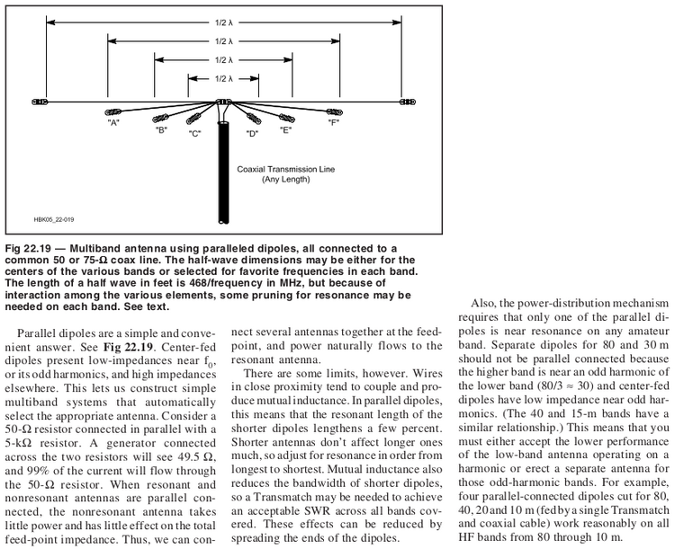Multi-band fan/parallel dipole antenna design from 2008 ARRL Handbook