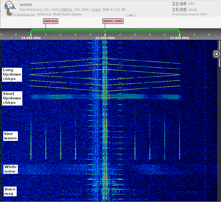 KiwiSDR screenshot of WWV test signal