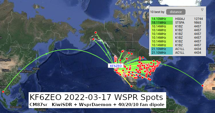KF6ZEO Spots for 2022-03-17