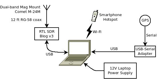 Chase station block diagram