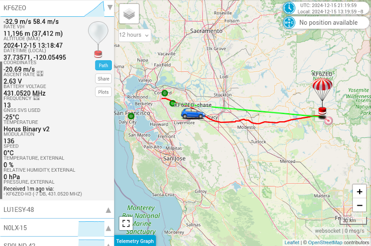 Final Amateur Sondehub flight path