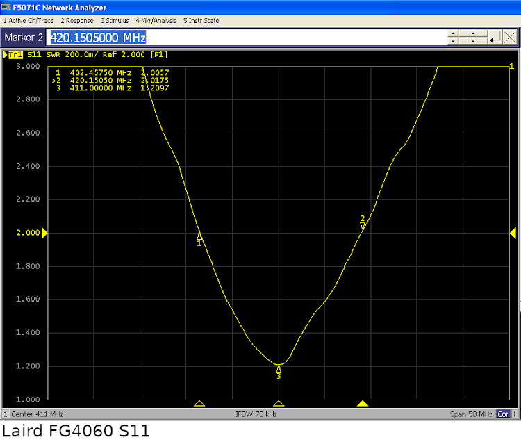 Larid FG4060 S11 measurement