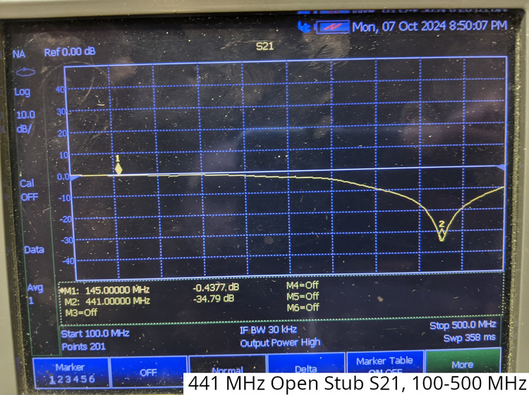 Narrow S21 measurement of 1/4 Open stub filter