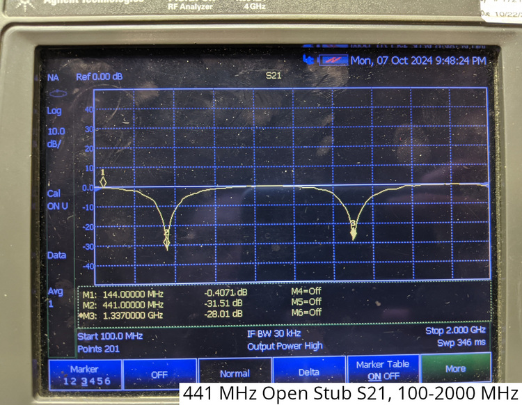 Wide S21 measurement of 1/4 Open stub filter