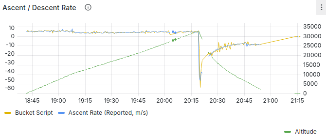 Horus Binary KF6ZEO ascent/descent rate