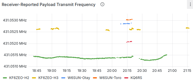 Horus Binary KF6ZEO trasmit frequency