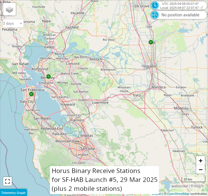 Fixed Horusdemod receive stations for launch