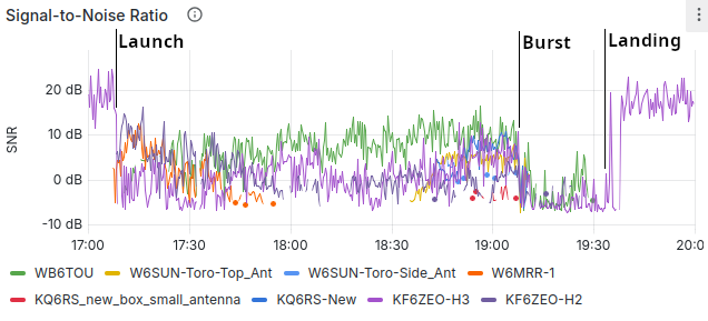 KF6ZEO Horus Binary SNR measurements