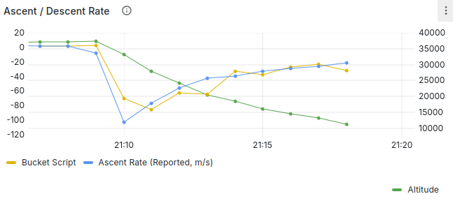 balloon descent rate - balloon going down