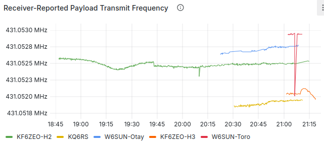 graph